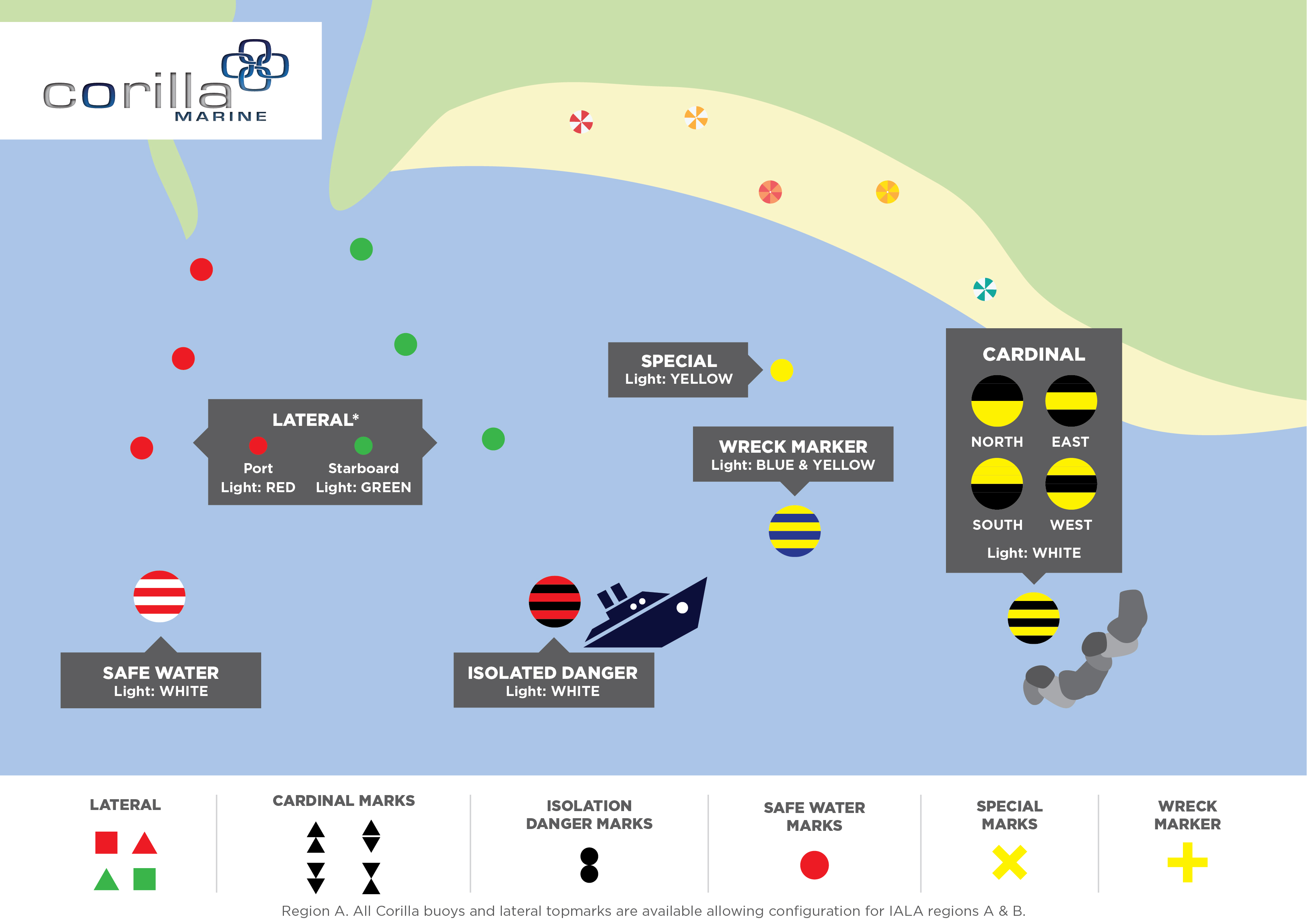 Topmarks01 Corilla Marine