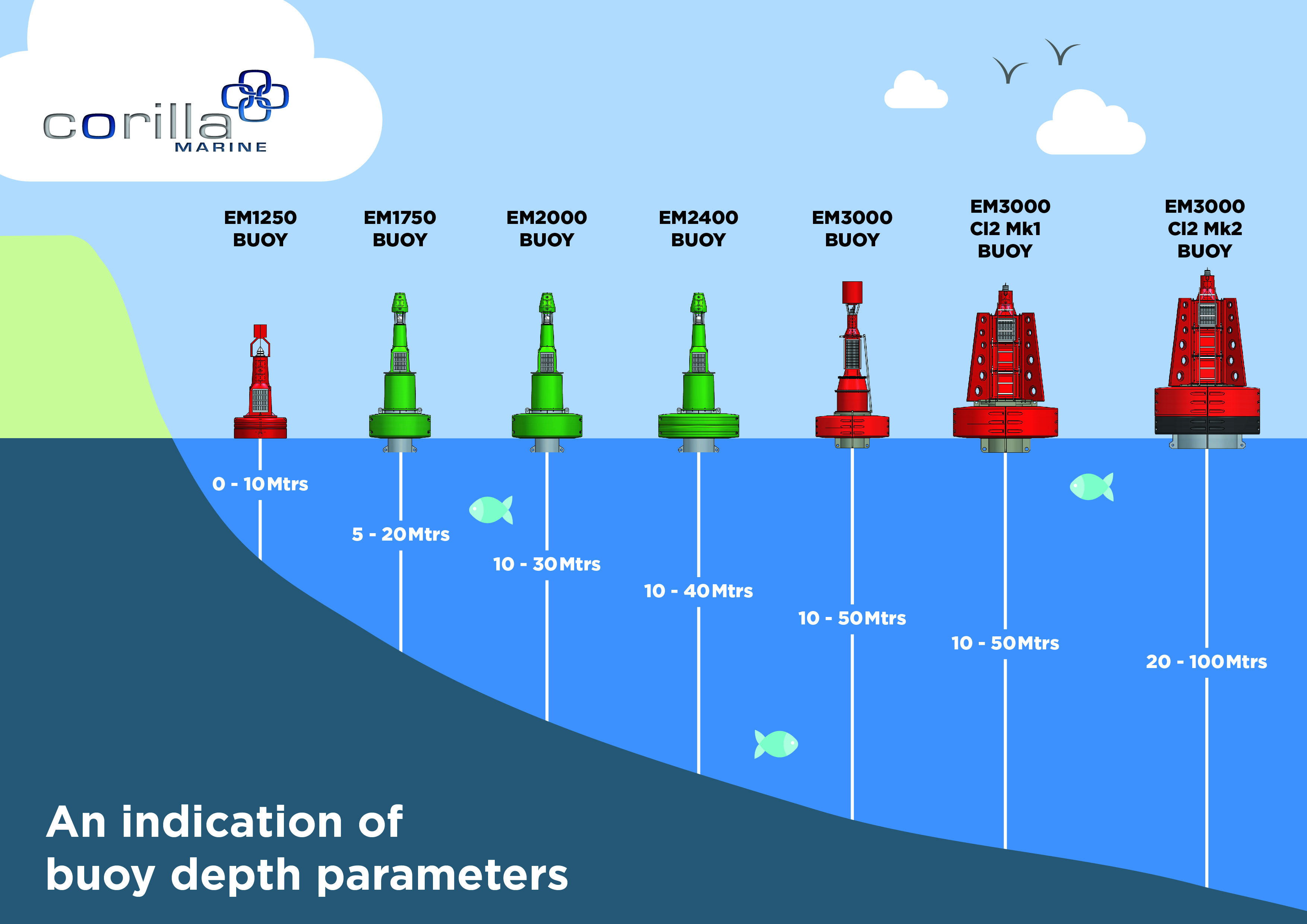 Buoy Depths 01 Corilla Marine 1643